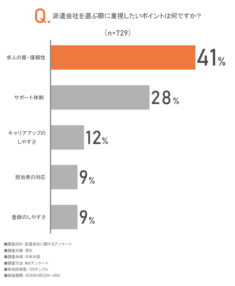 アンケート画像